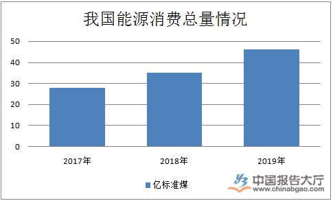 生物質(zhì)能源市場(chǎng)發(fā)展趨勢(shì)